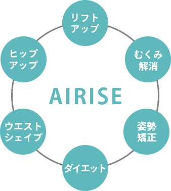 AIRISE