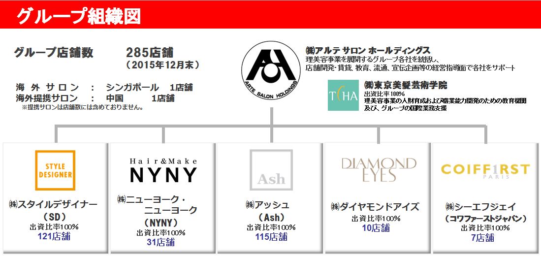 組織図