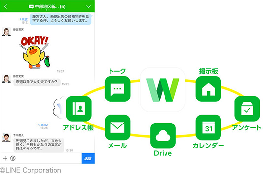 入社後のサポート:LINE WORKS