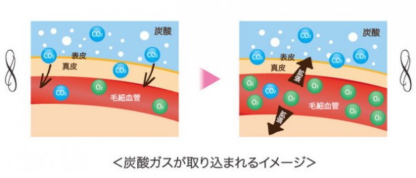 炭酸イメージ