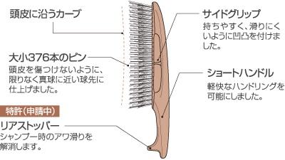 ブラシ　画像2