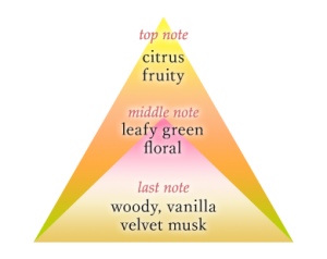 img_fragrance_secret_02