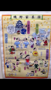 サザエ