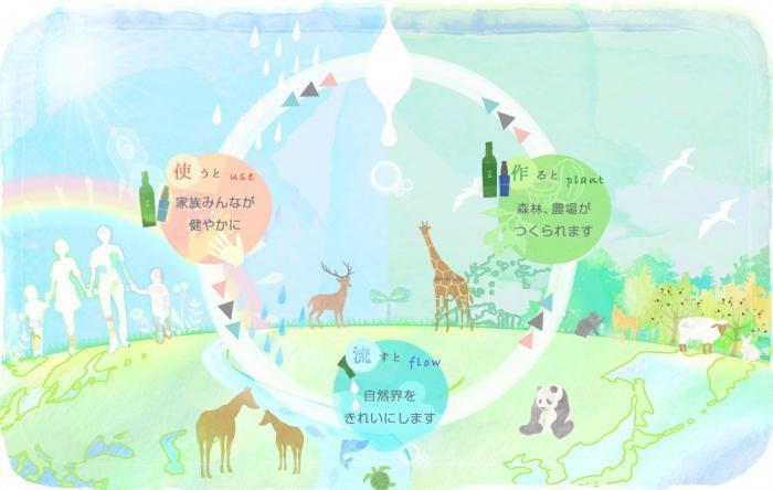 みんなでみらいを‥