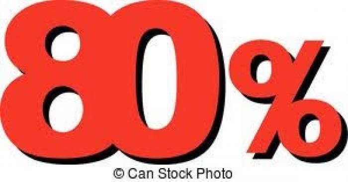 顔の印象の80%は眉毛で決まる