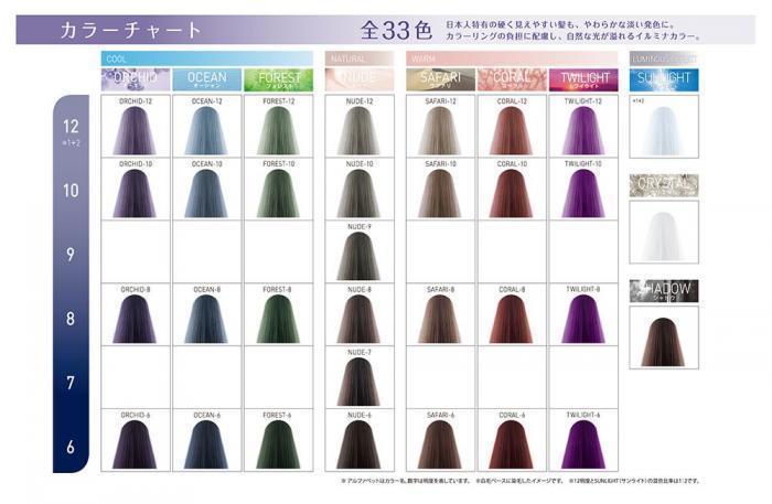 なりたい7つの光色（ヒカリイロ）光に愛されて、髪色はもっと輝く　チャート