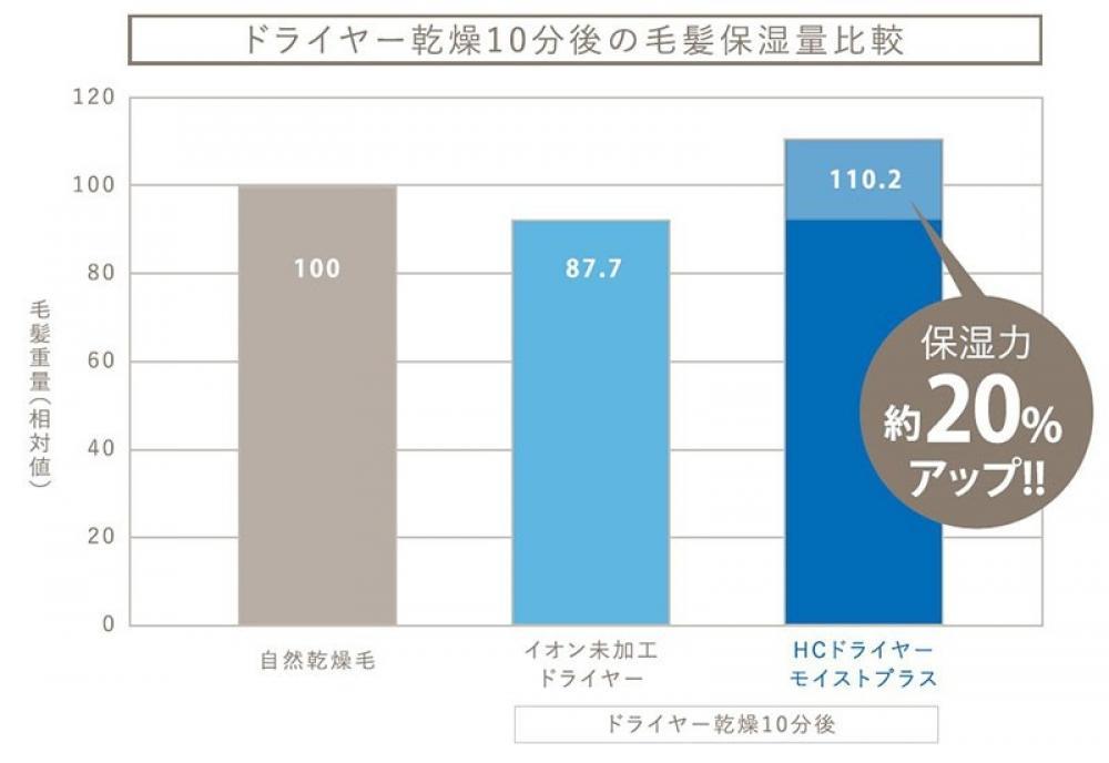 毛先までたっぷり潤いの溢れる髪に！