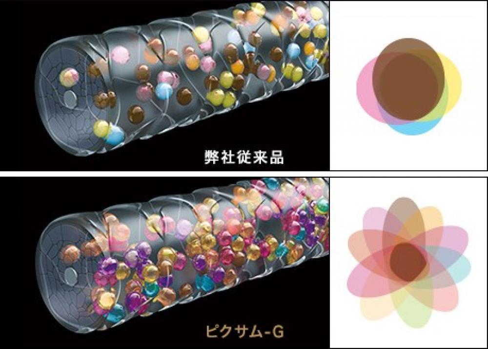 今までのカラーとの違いは？