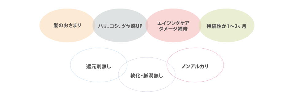 【酸熱トリートメント】　ACID SHAPER(アシッドシェイパー)？？