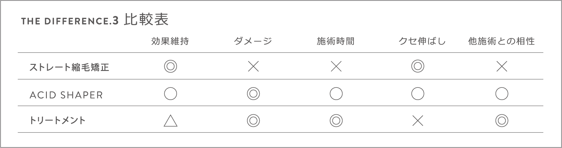 ACID SHAPER(アシッドシェイパー)　は縮毛矯正をよりいいの？