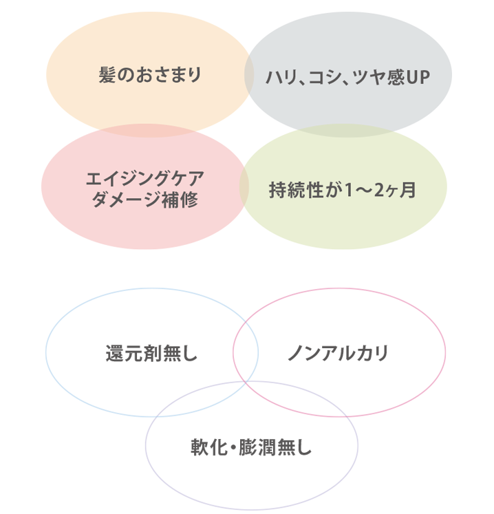 酸熱トリートメントとは?