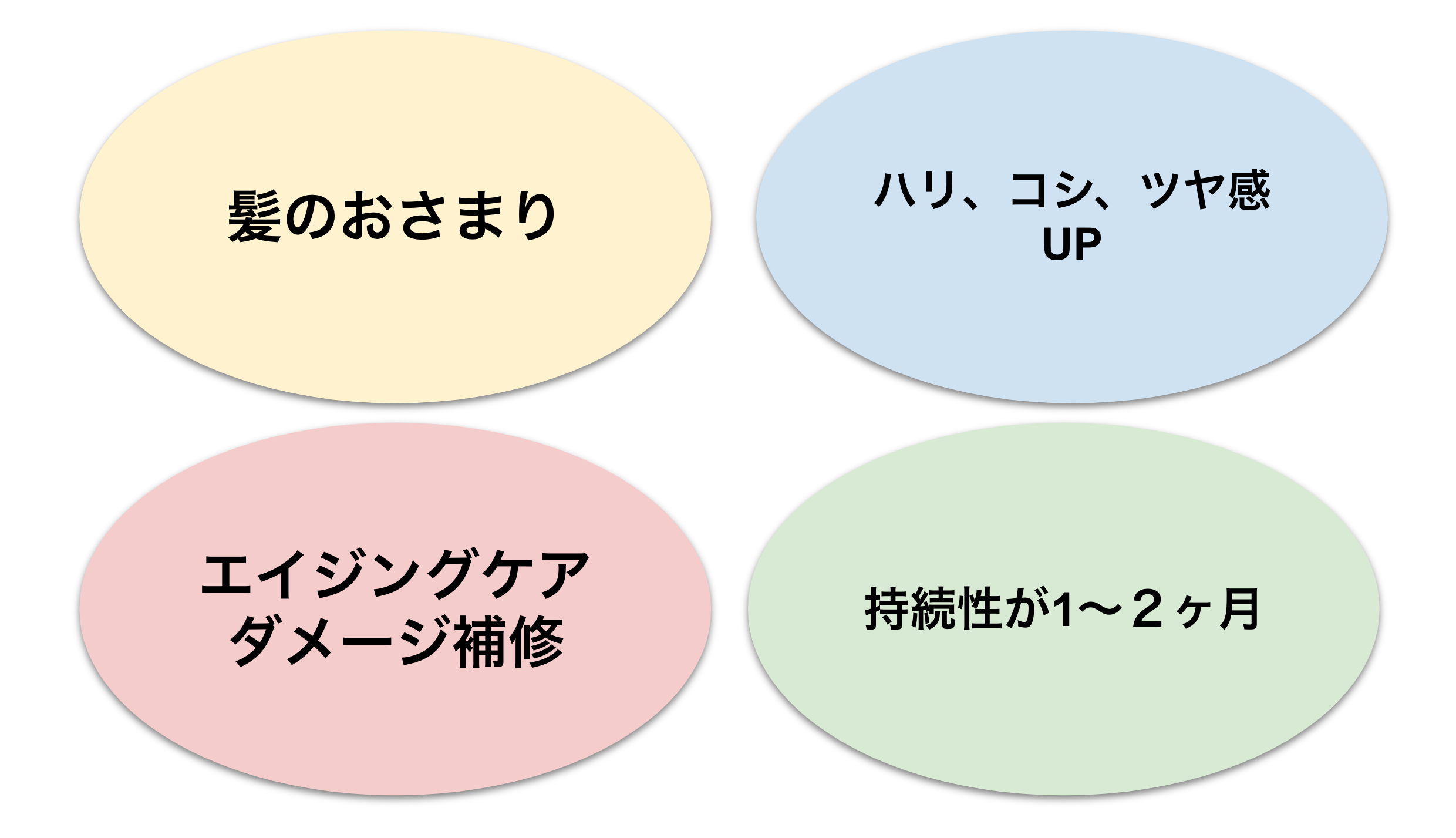 -酸熱トリートメントとは?-