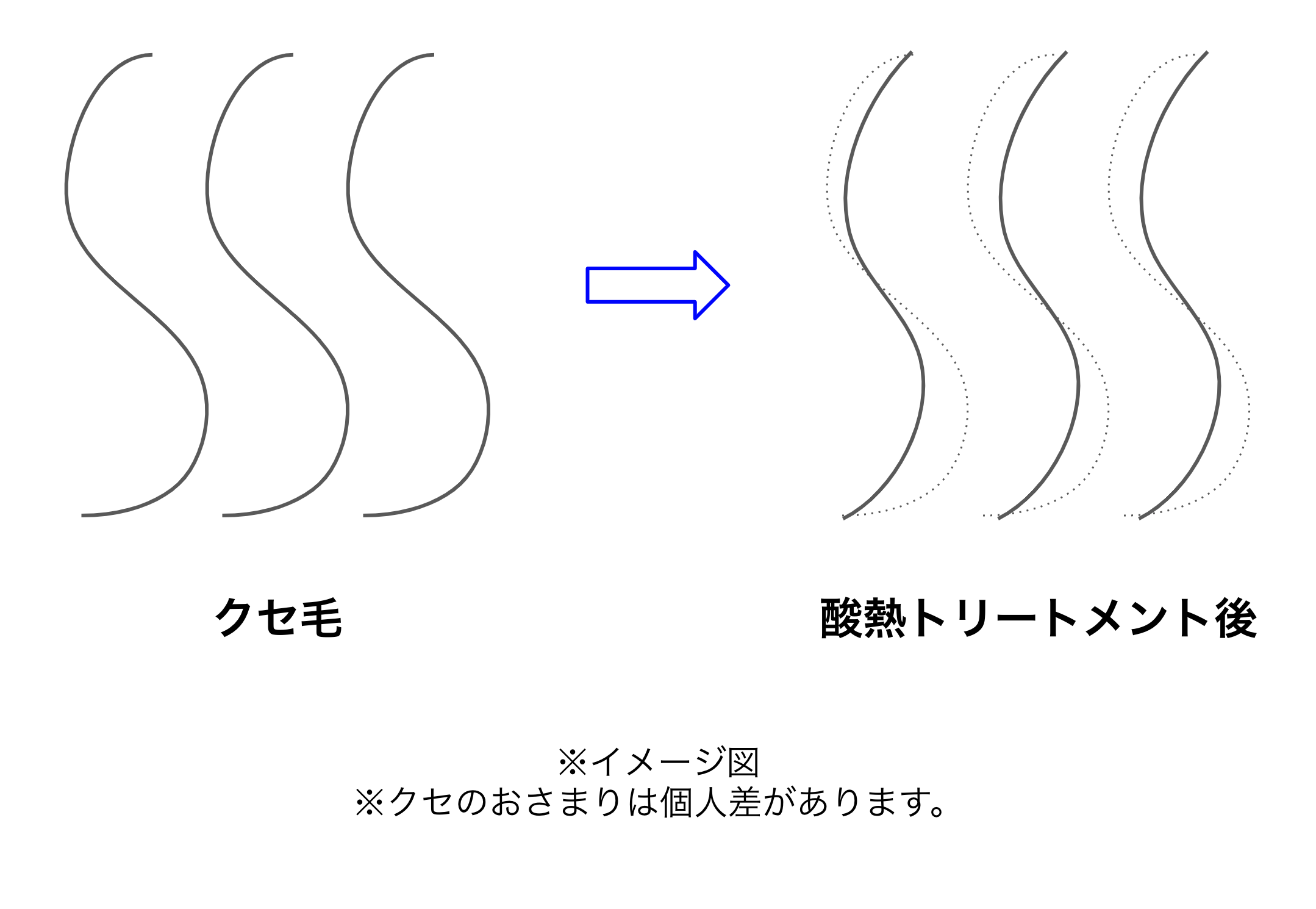 -縮毛矯正していた人が酸熱トリートメントを大絶賛！その理由とは！？-