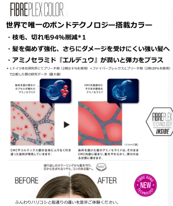 いかがでしたか？【ファイバープレックスカラー】
