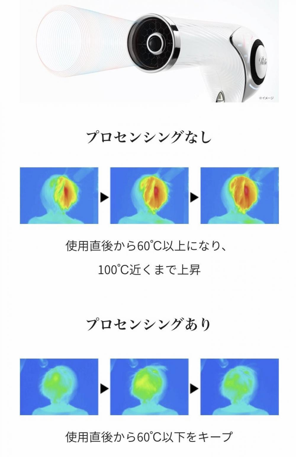 アンダー60°Cを自動調整するプロセンシング！