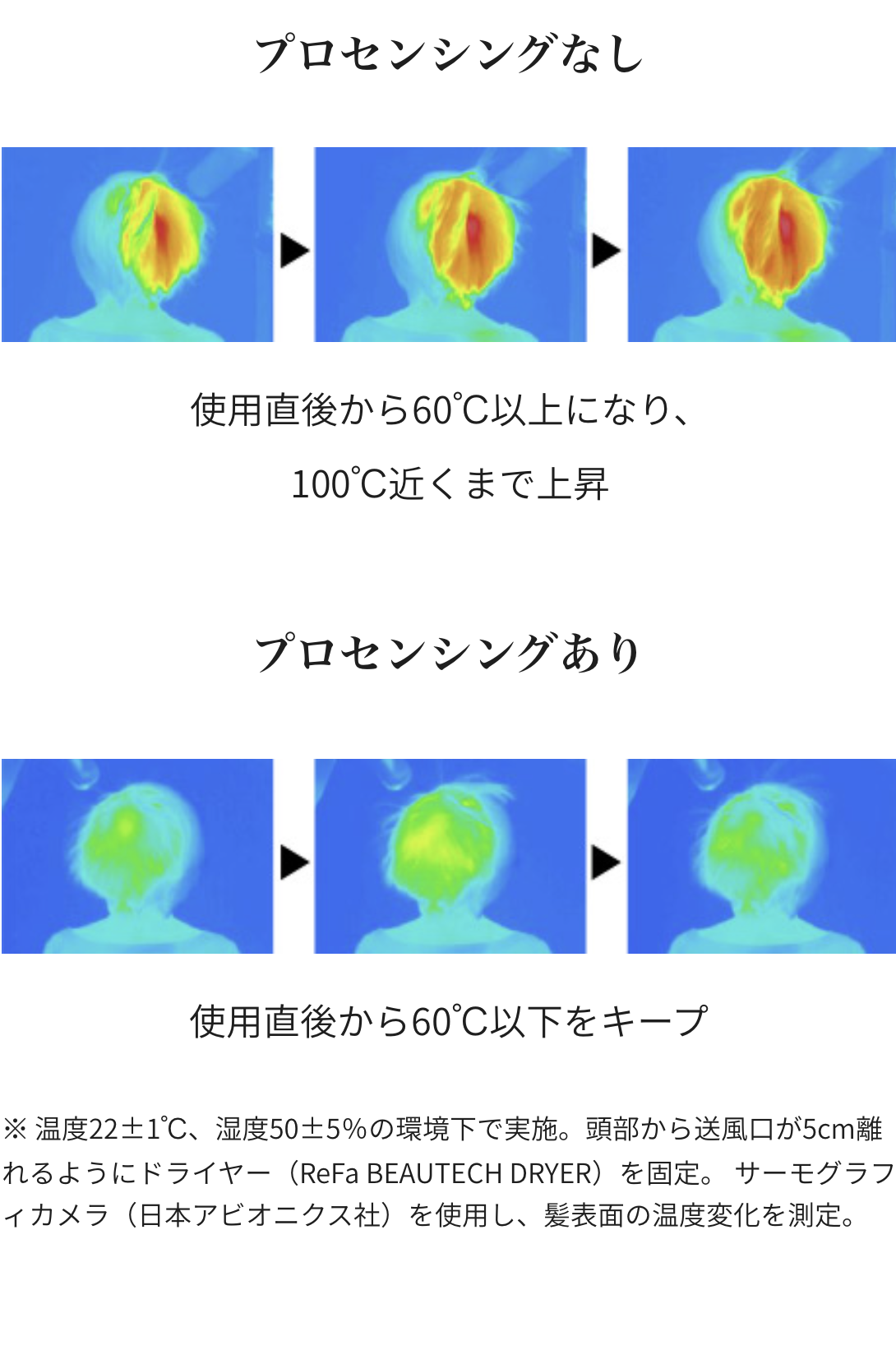髪を傷めないプロセンシング機能＝”美容師の目”