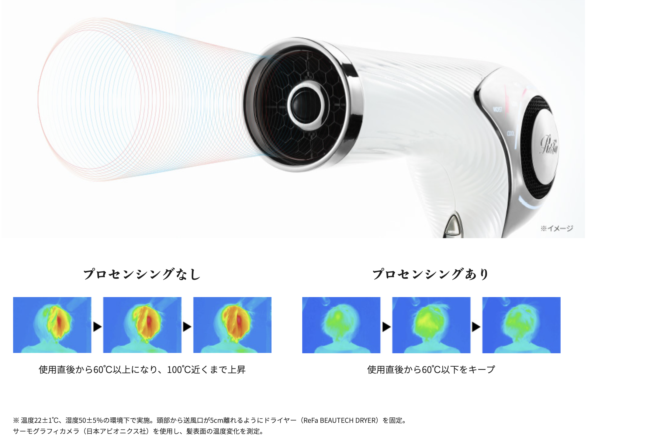 業界初の自動感知型ドライヤー　【センシング技術】