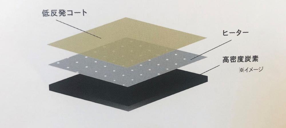 水・熱・圧のダメージを抑える
