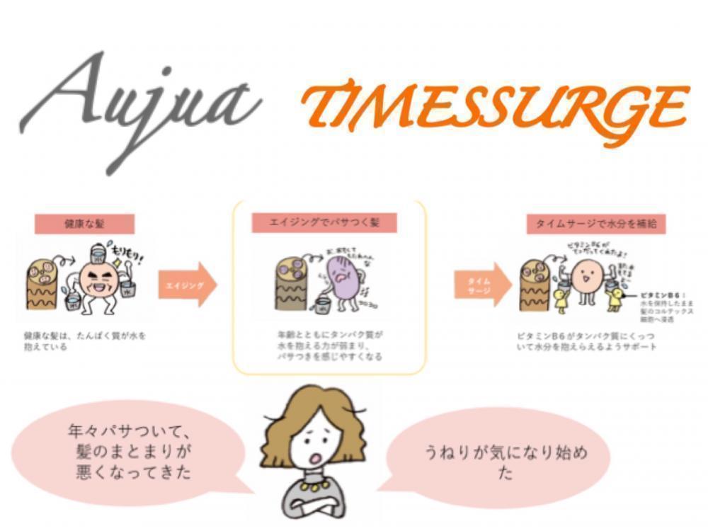 【エイジングで気になるうねりやパサつきの原因】