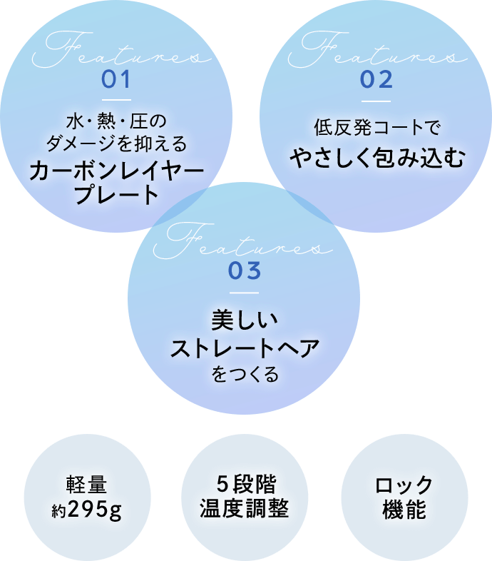 水・熱・圧のダメージを抑える　カーボンレイヤープレート