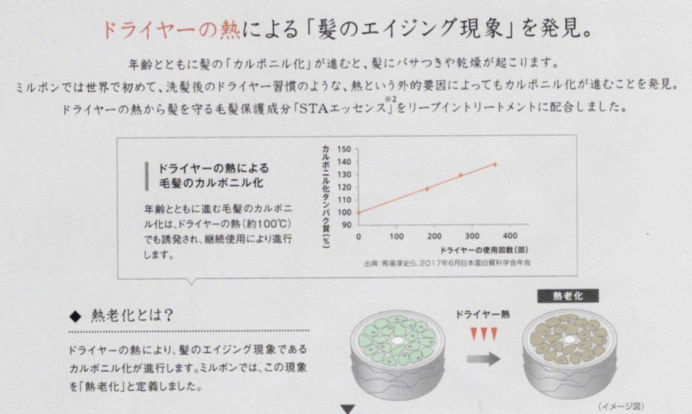 ドライヤーの熱による髪のエイジング現象を発見