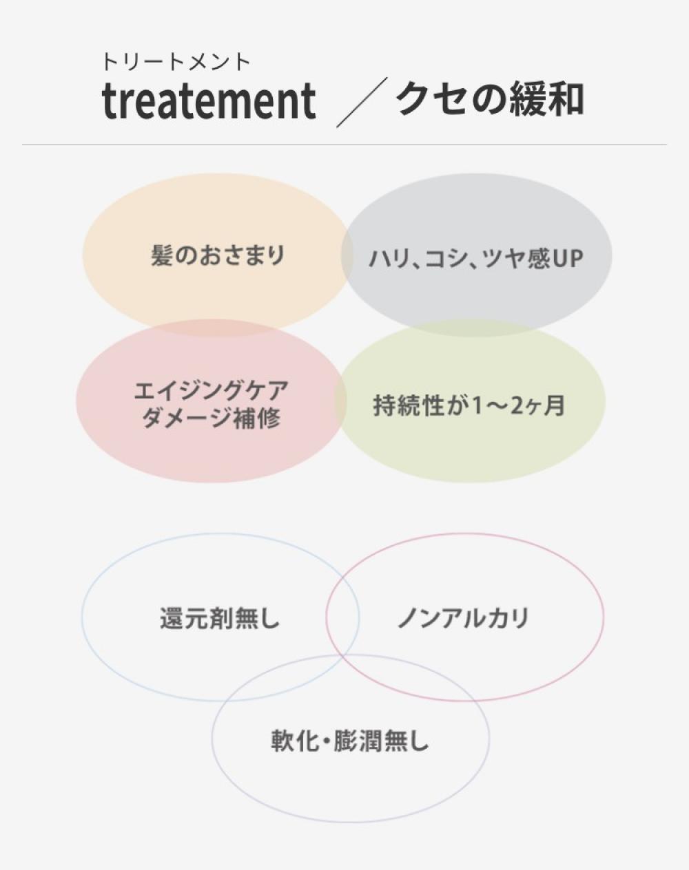 『時間とアイロン使ってしっかり定着』酸熱トリートメントの手法