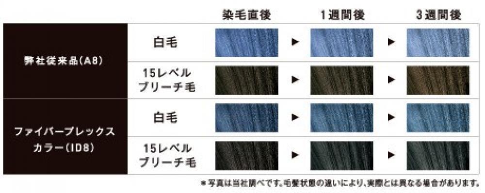 しっかり発色、キャンバス発想の高い染着力  