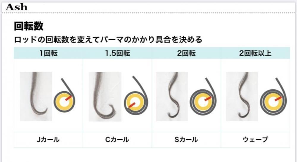 回転数とは？