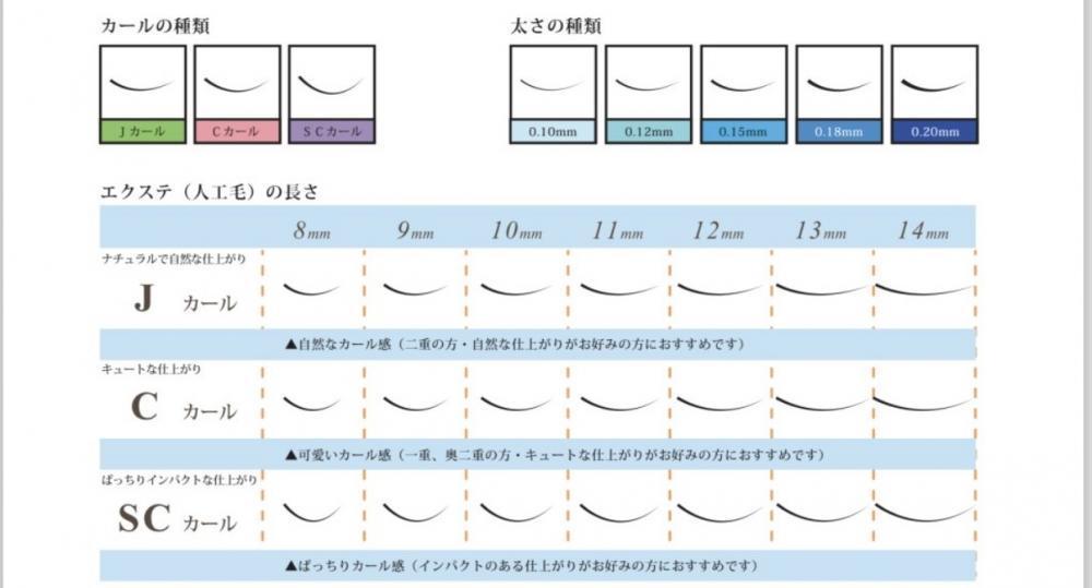 太さや長さについて