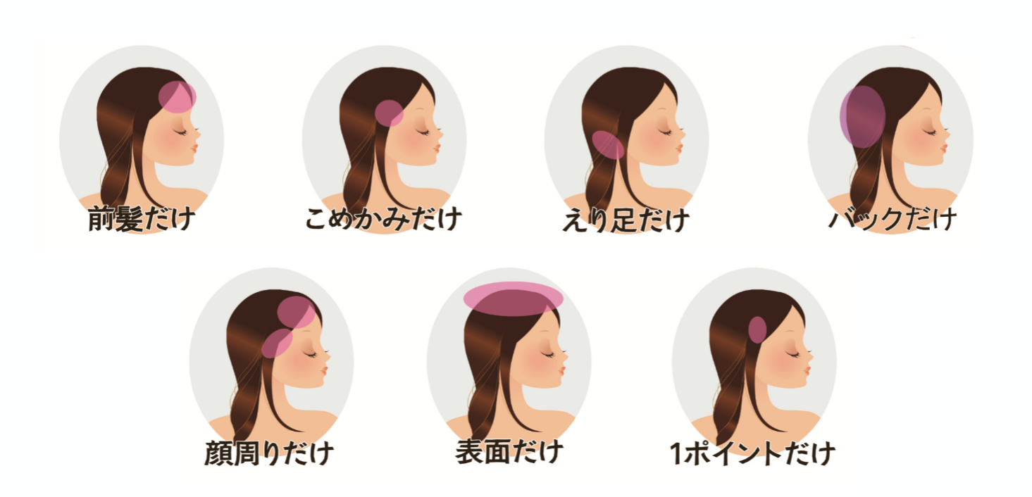 ⑤部分でも