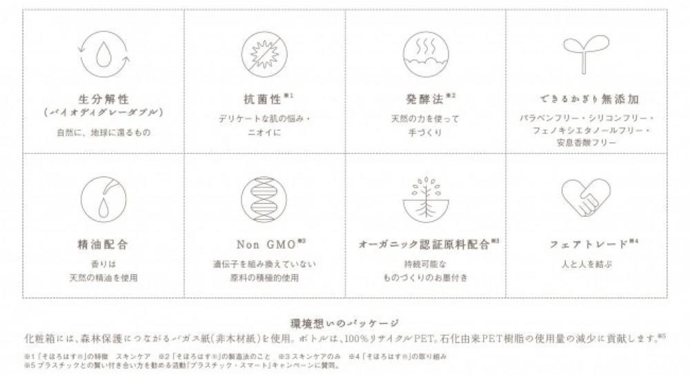 環境想いのパッケージである‼