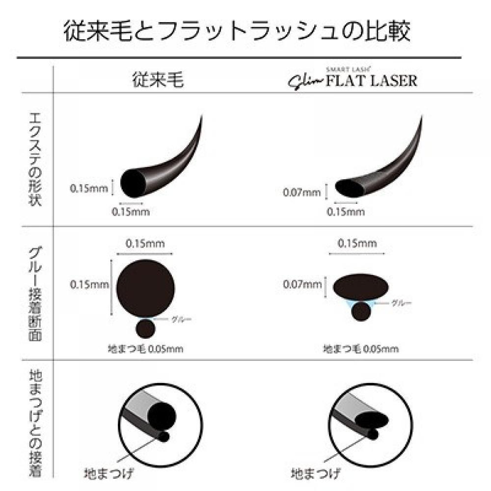 フラットラッシュのメリット、デメリットは？