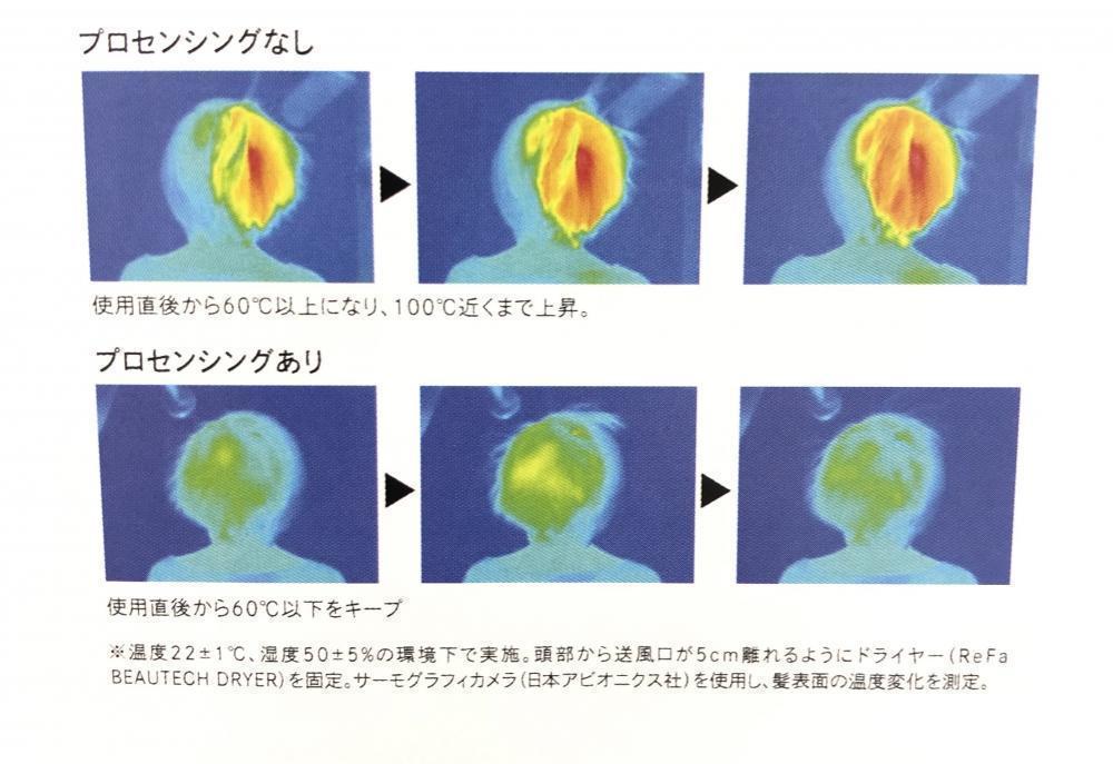 髪を傷めないプロセンシング