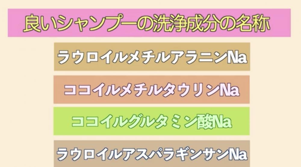 代表的なアミノ酸系洗浄成分の名前