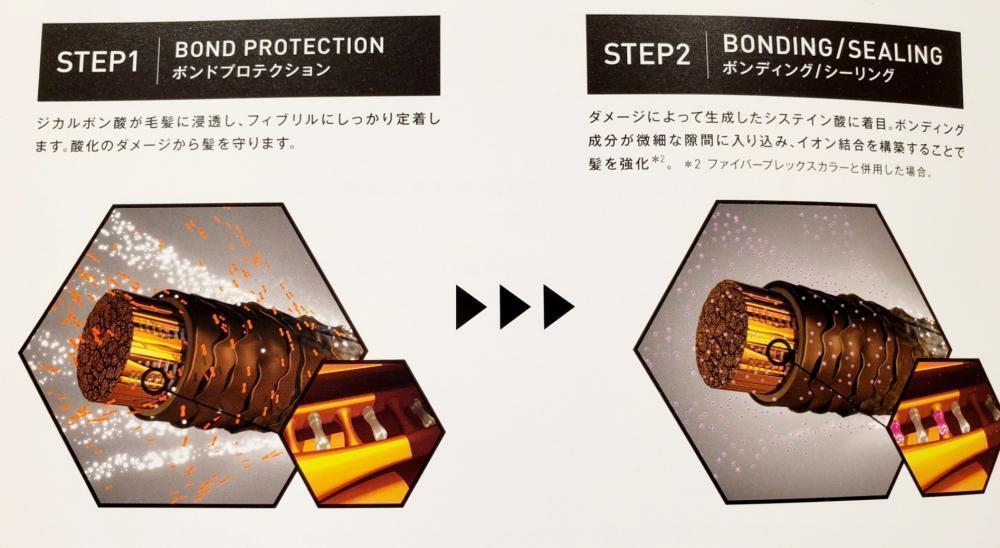 ファイバープレックスカラーの特徴