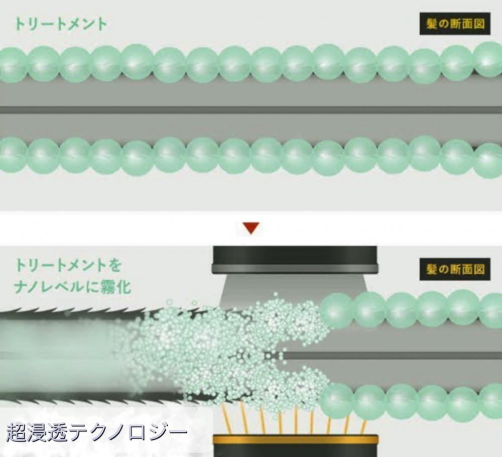 超音波を使って浸透力up！