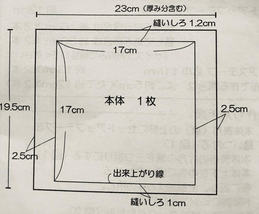 【作業①】