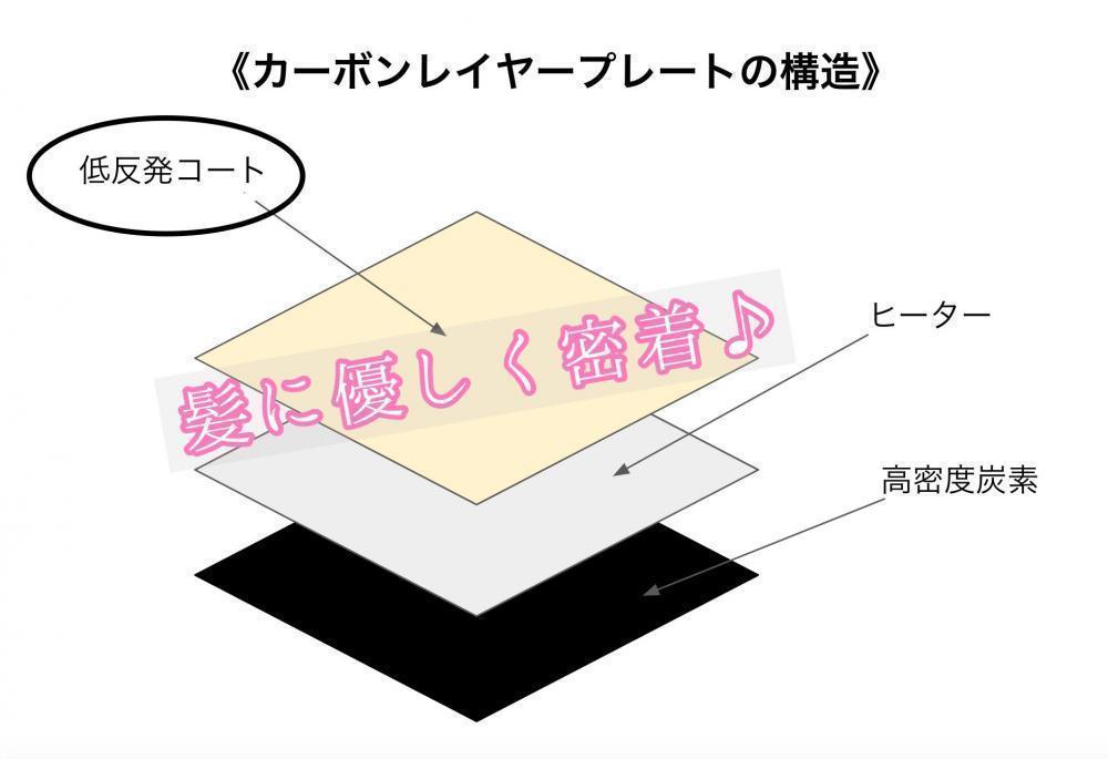 低反発コートが髪を優しく密着♡