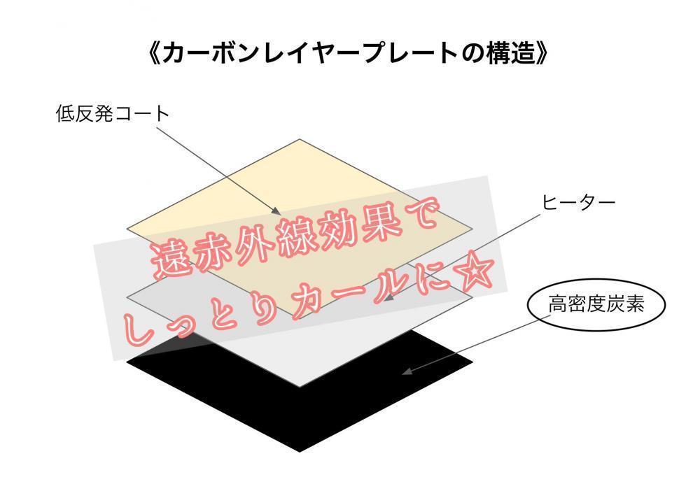 高密度炭素のお陰でしっとり長持ちカールに仕上げてくれます☆