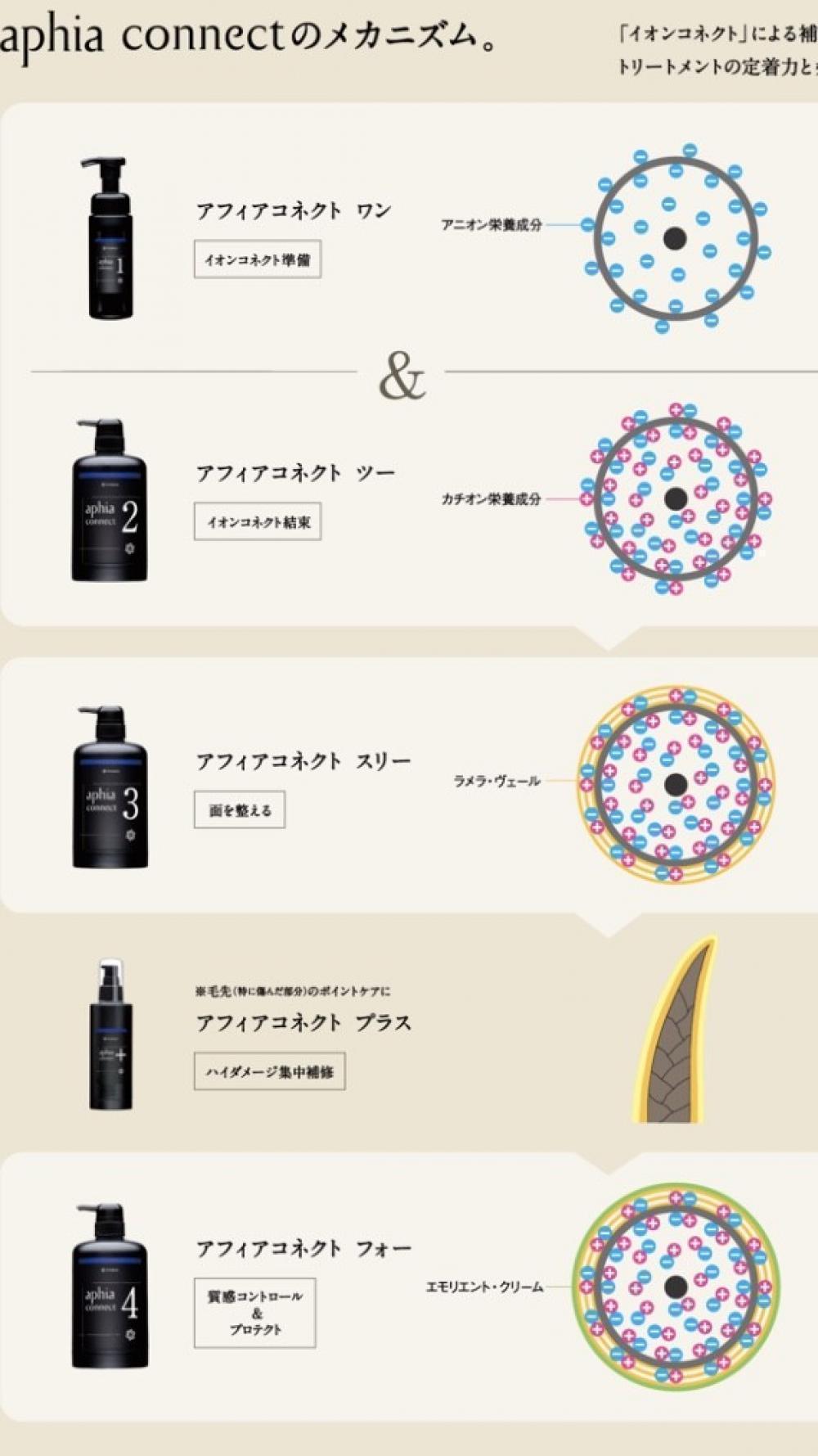 アフィアコネクトとは？？