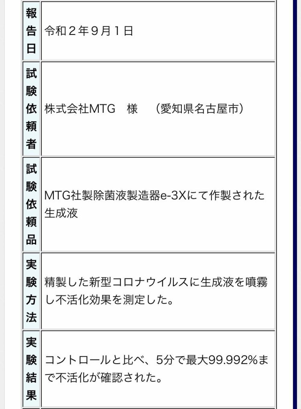 奈良県医科大学のHPでもコロナウイルス不活化とのエビデンスが掲載されております。