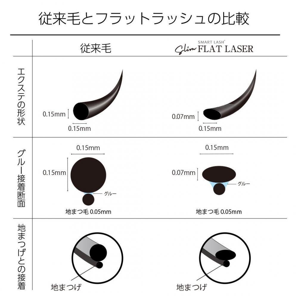 フラットラッシュの特徴