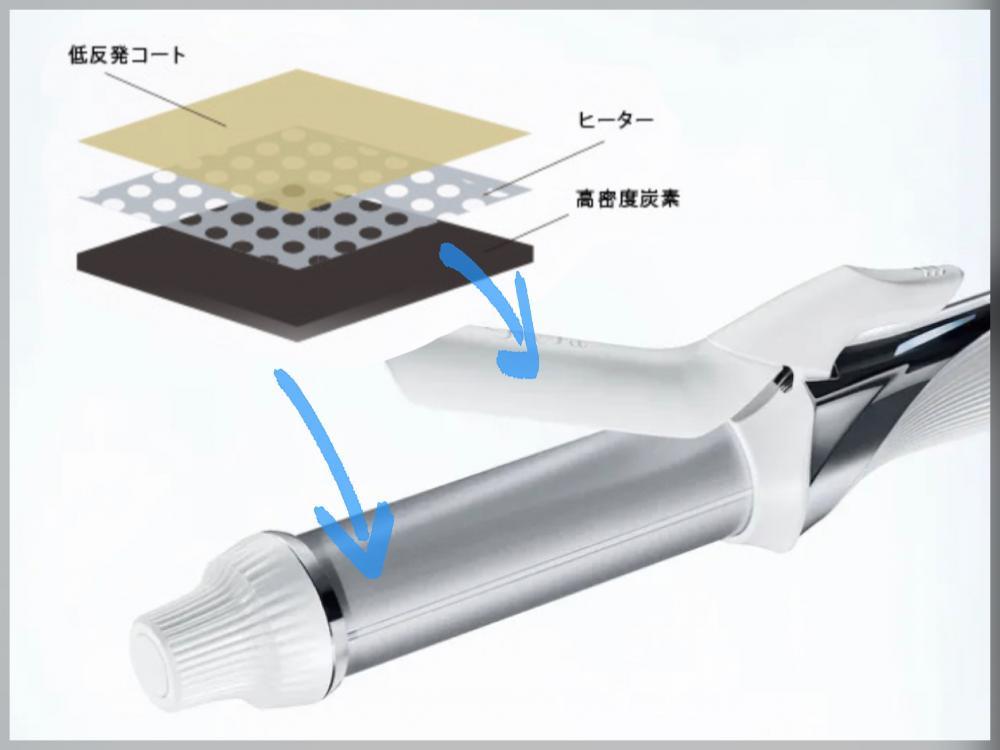 特徴① ダメージを抑える