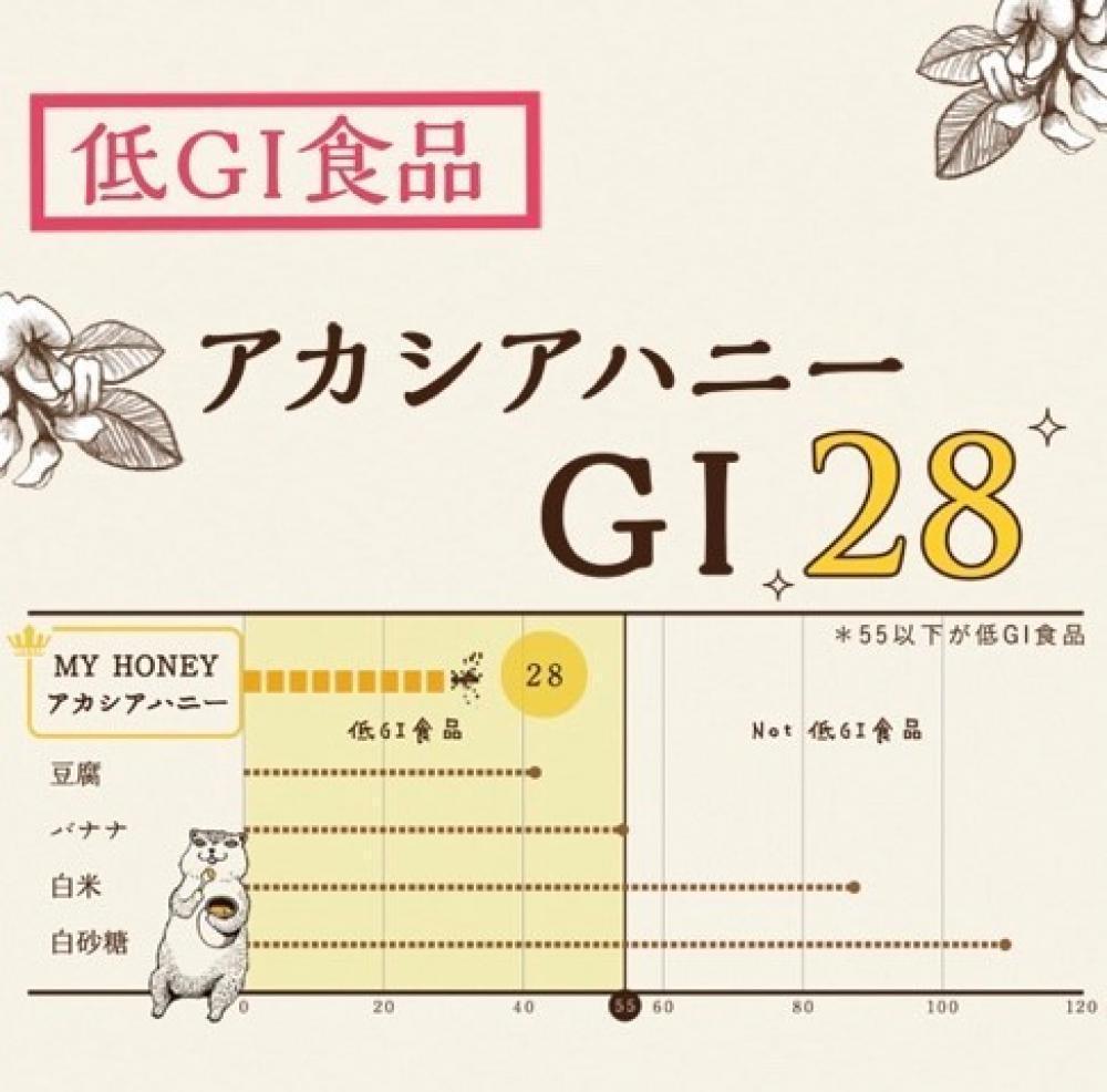 低GI食品とは？