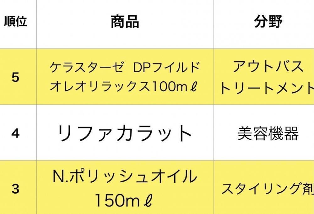 5位から3位はこちら！