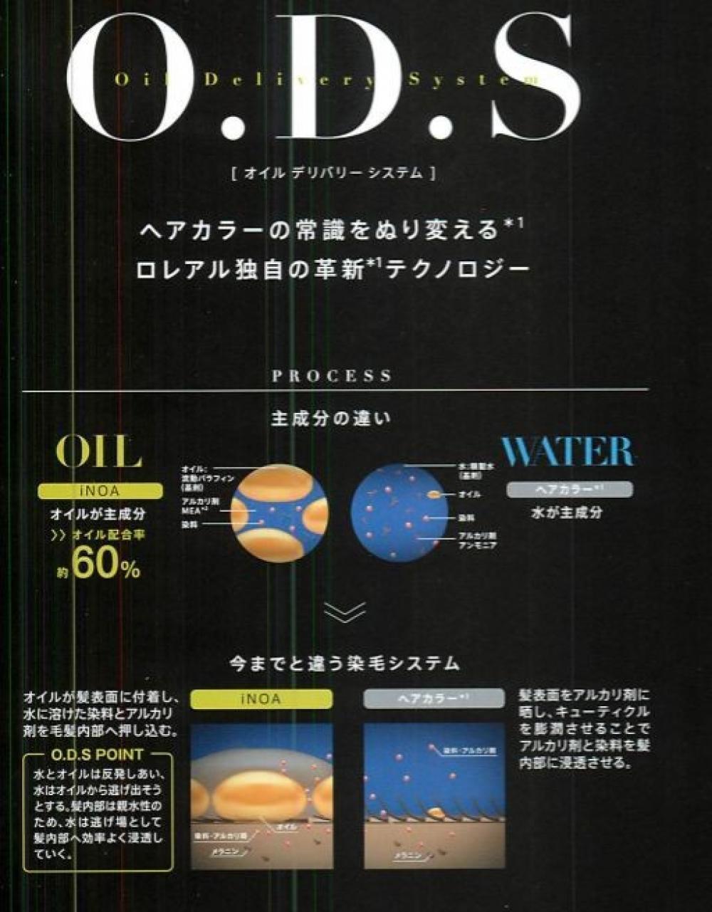 【従来のカラー剤と何が違うの？】