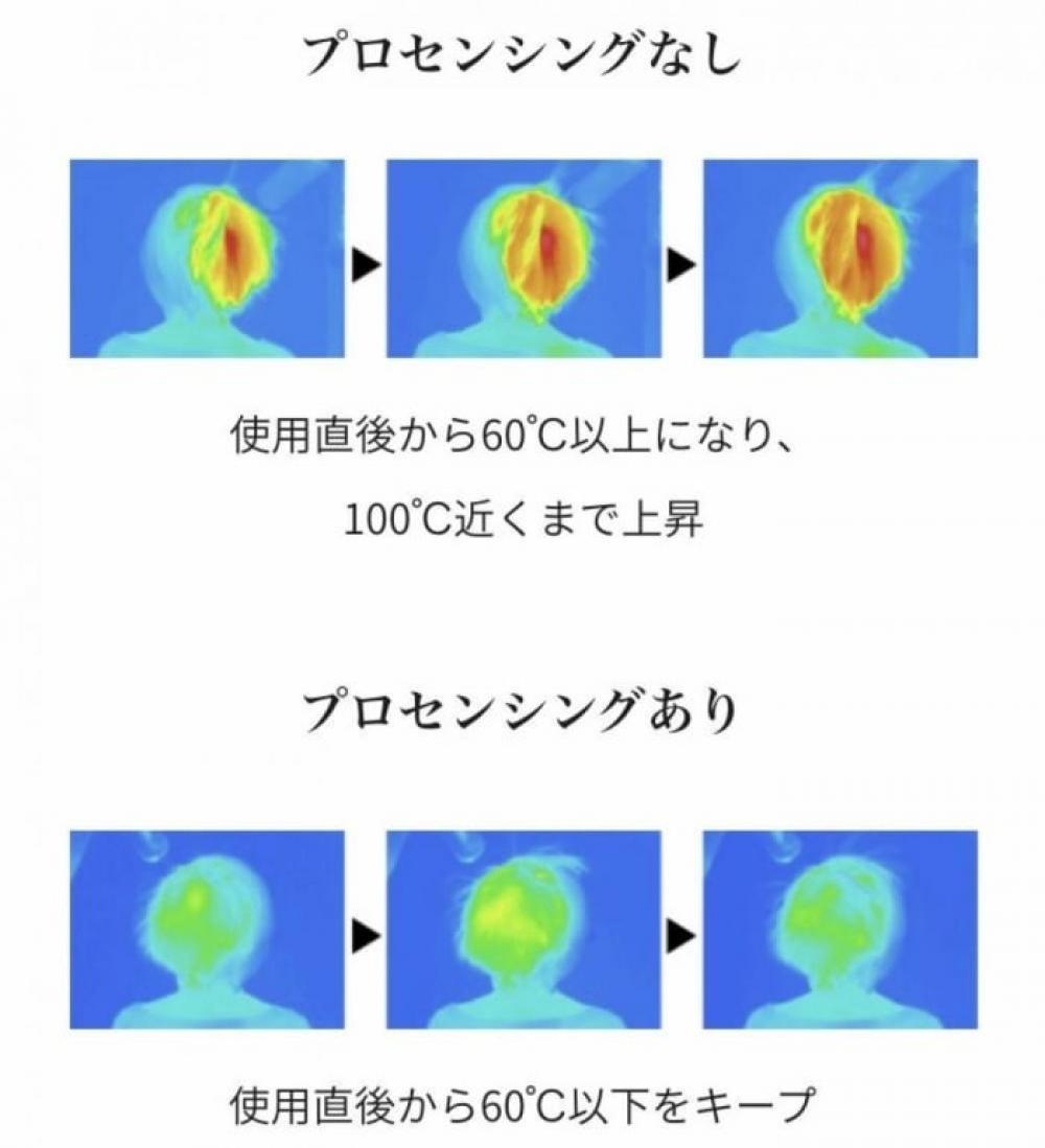 プロの技術をテクノロジーで再現！！“プロセンシング”