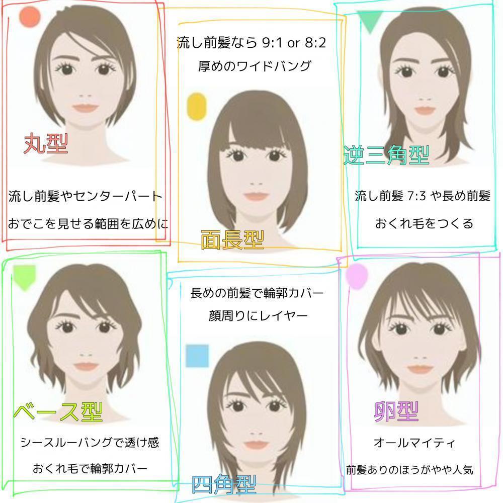 ★似合う前髪は？