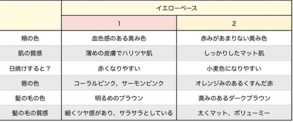 あなたの季節は春or夏どっち？？