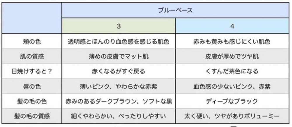 あなたの季節は夏or冬どっち？？